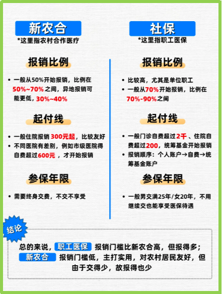红河最新医保5%与9%的区别方法分析(最方便真实的红河医保10%和55%的区别方法)
