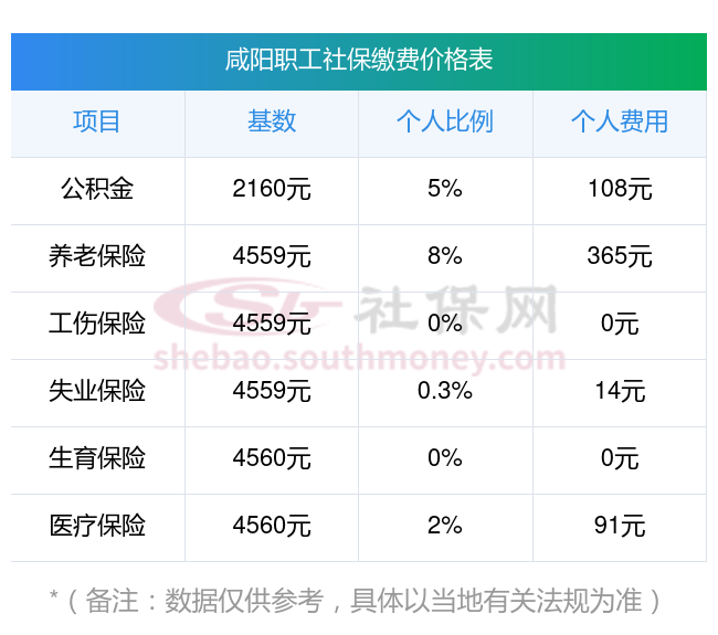 红河最新社保卡有8000可以取现多少方法分析(最方便真实的红河社保能不能取出来方法)
