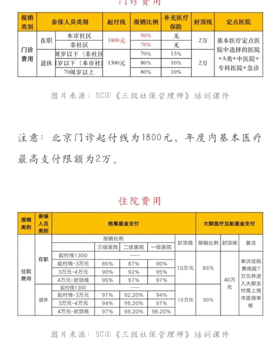 红河最新医保现金报销多久到账方法分析(最方便真实的红河医保报销是现金结算吗方法)