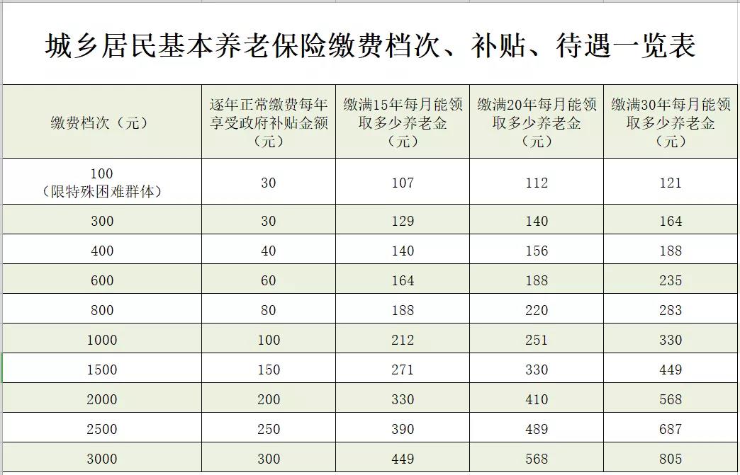 红河最新惠民代扣保险258元是什么险种方法分析(最方便真实的红河惠民保险59元方法)