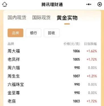 红河最新24小时上门回收金价方法分析(最方便真实的红河上门回收黄金价格方法)