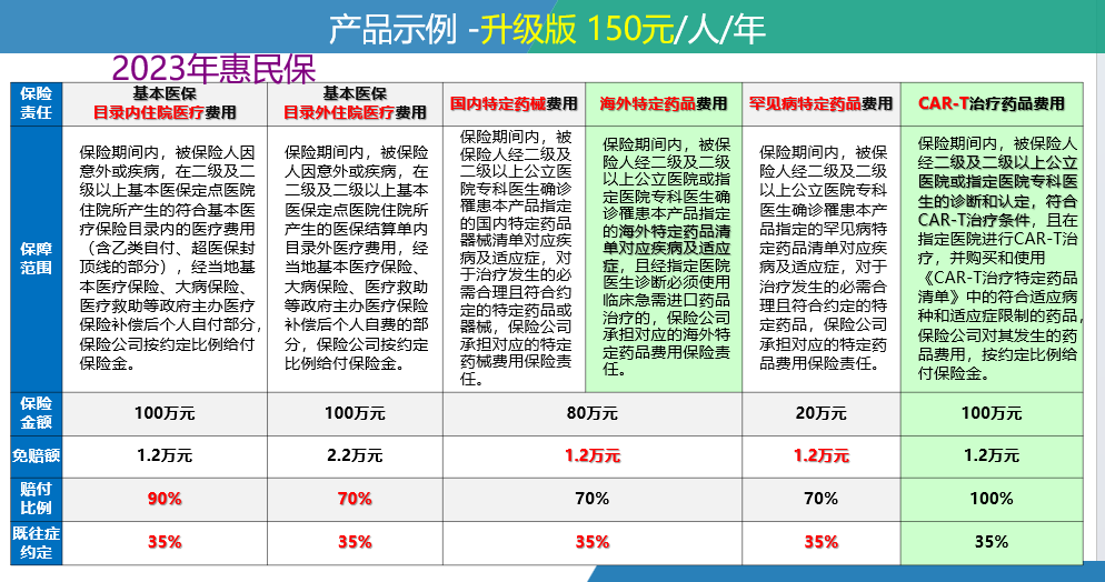 红河最新惠民保险一览表方法分析(最方便真实的红河惠民保险有哪些险种方法)