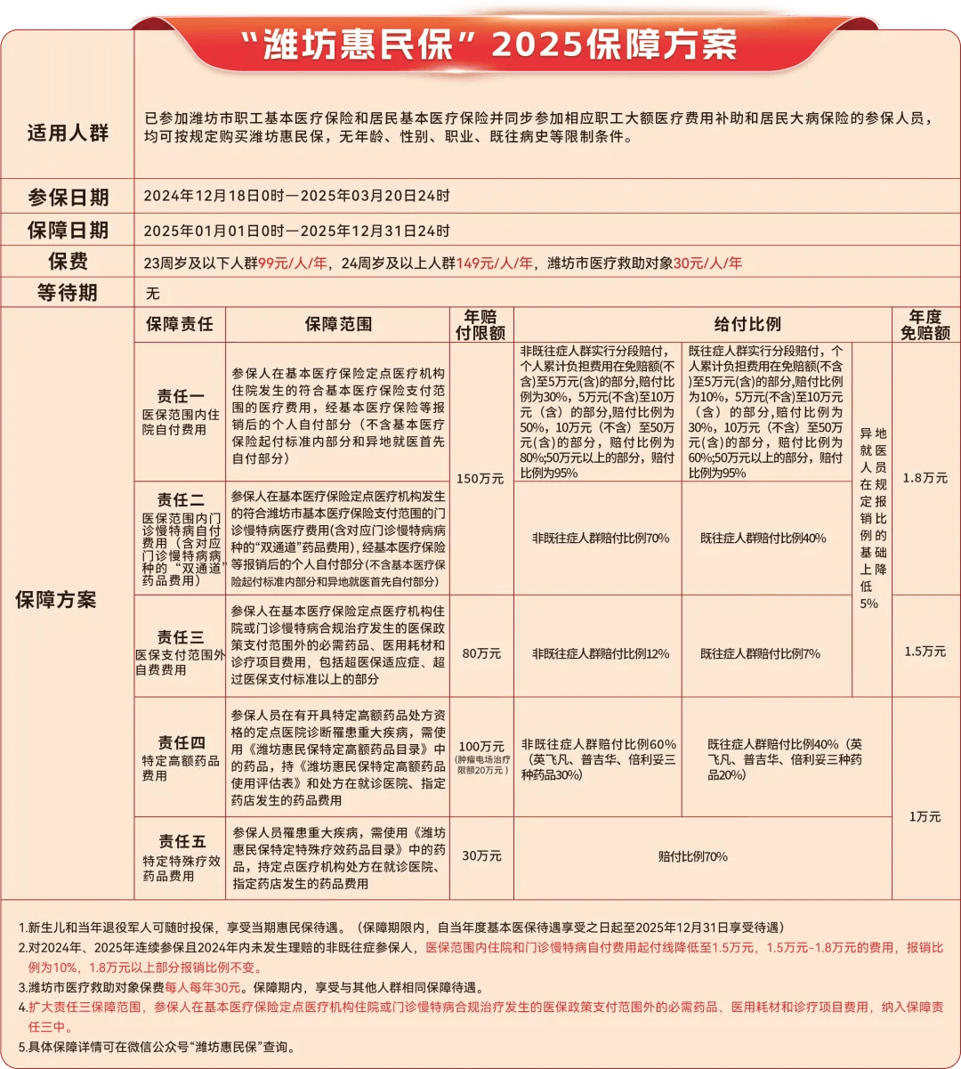 红河最新惠民保为什么直接从医保里扣方法分析(最方便真实的红河惠民保为什么直接从医保里扣钱方法)