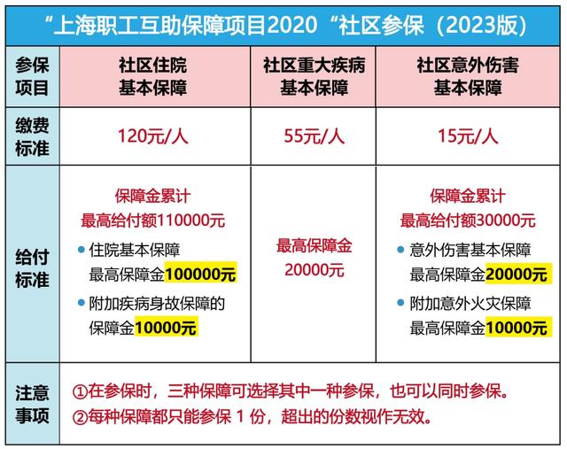 红河最新上海套医保卡联系方式方法分析(最方便真实的红河上海医保套现电话方法)