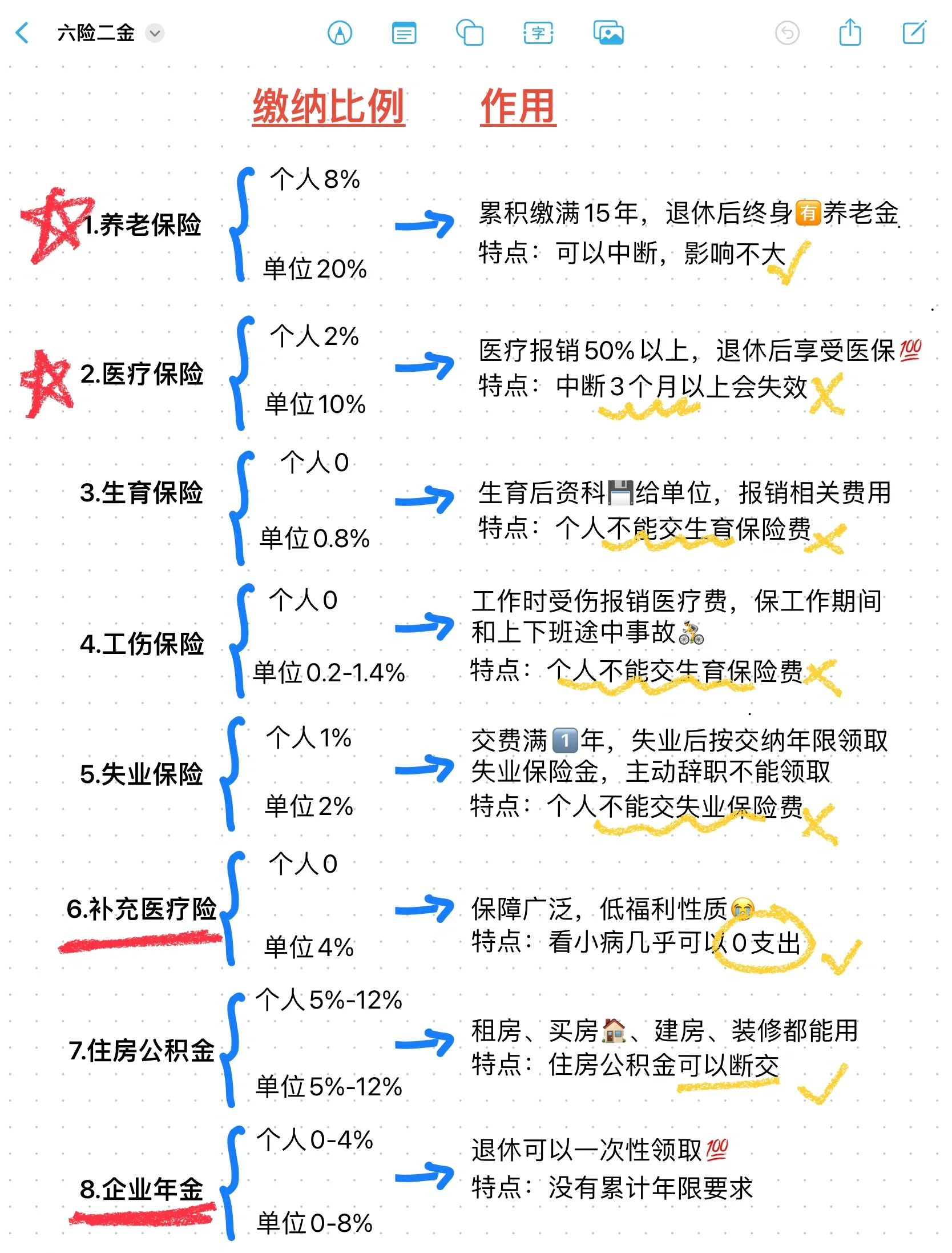 红河最新医疗保险60%和100%区别方法分析(最方便真实的红河医保缴费比例60%和100%的区别方法)