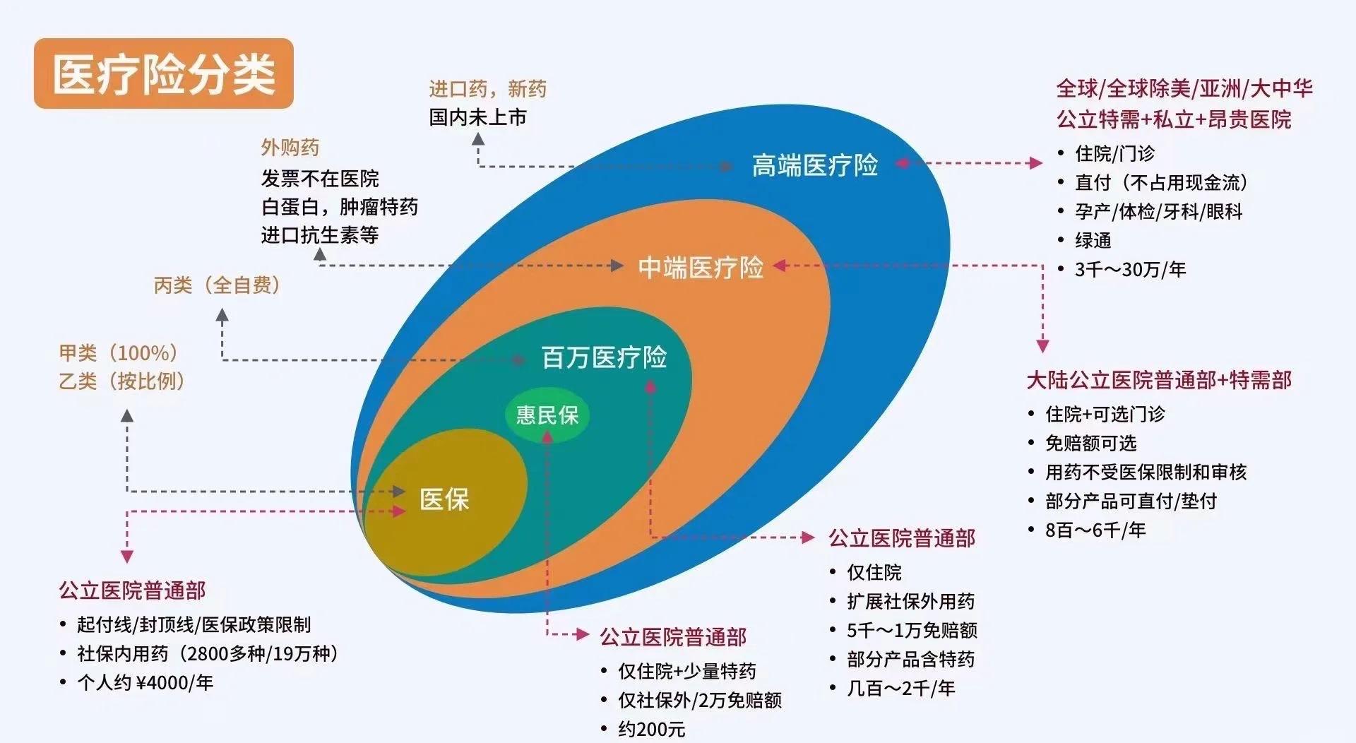 红河最新医保5%与9%的区别方法分析(最方便真实的红河医保95%和5%有什么区别方法)