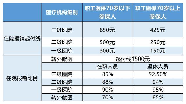 红河最新24小时医保是否可以报销方法分析(最方便真实的红河24小时医保是否可以报销住院费用方法)