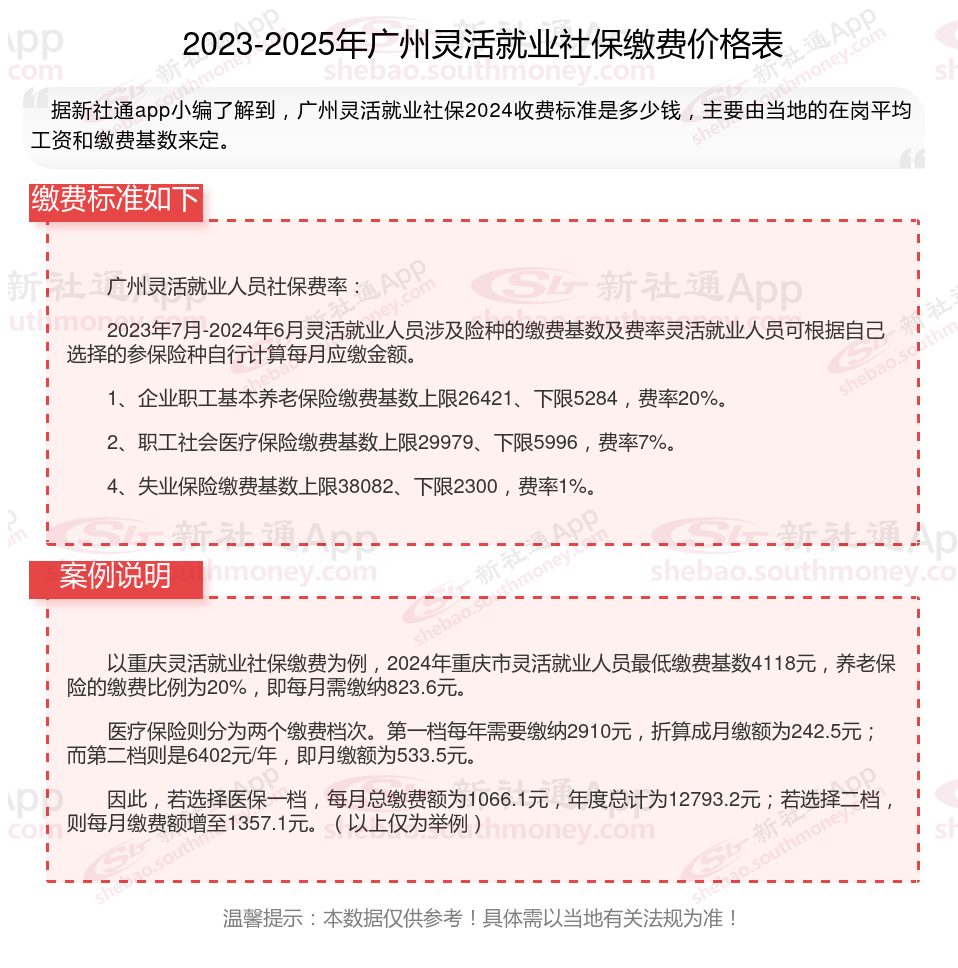 红河最新社保不想交了可以退吗方法分析(最方便真实的红河公司交的社保不想交了可以退吗方法)