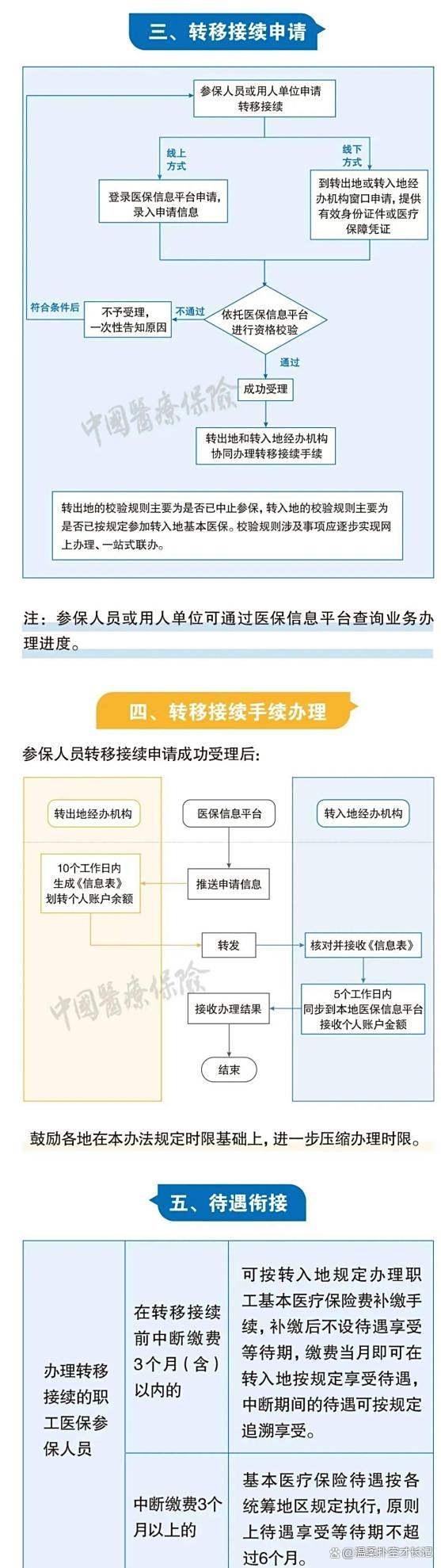红河最新医保卡取钱最简单方法方法分析(最方便真实的红河医保卡取钱最简单方法
方法)