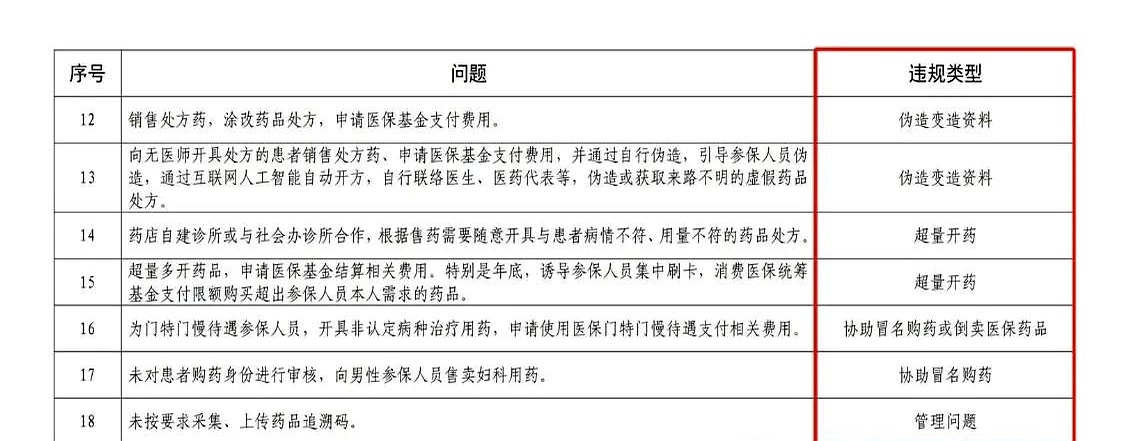 红河最新怎么跟药店老板说套医保方法分析(最方便真实的红河怎么和你药店老板谈业务方法)