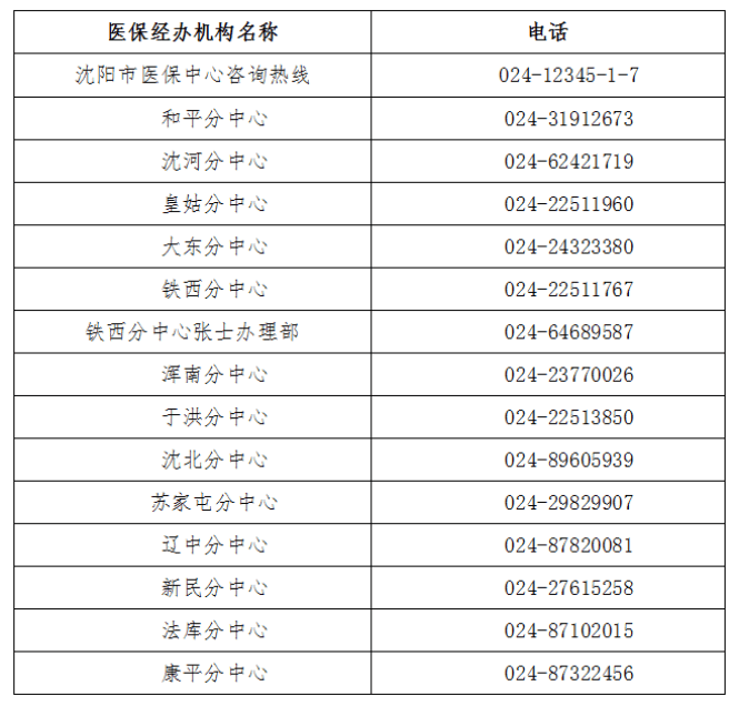 红河最新医保取现24小时微信沈阳方法分析(最方便真实的红河医保取现24小时微信沈阳怎么取方法)