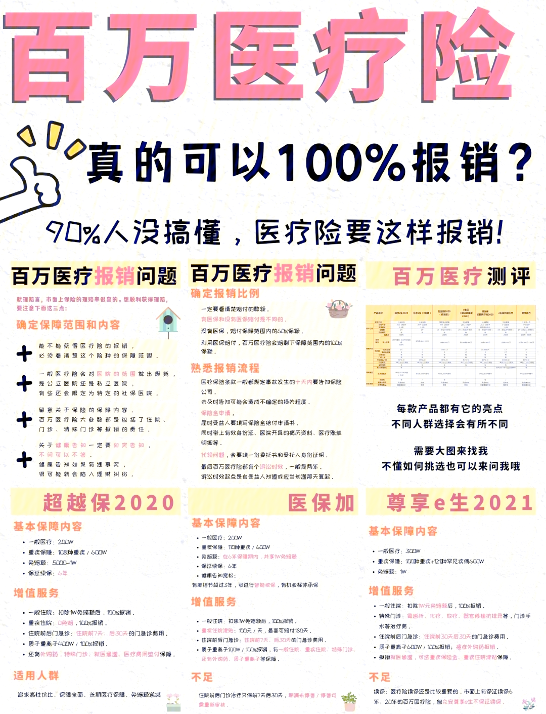 红河最新医疗报销90%怎么计算方法分析(最方便真实的红河医保报销比例90%怎么算方法)